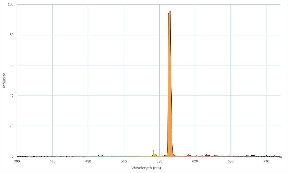 Low-pressure Sodium Lamp Spectrum